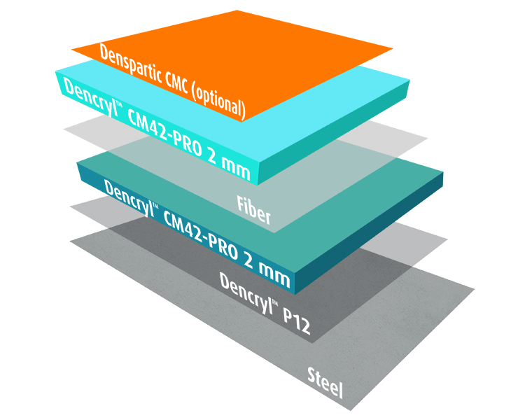 Dencryl™ Liquid Roof Deck System Steel